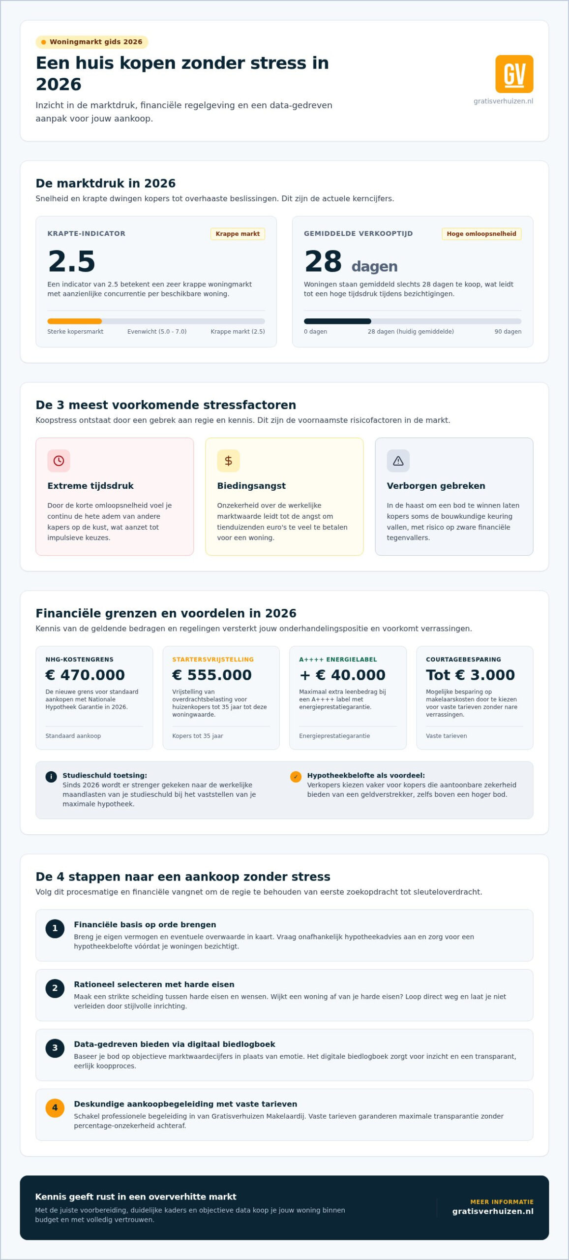 Huis kopen zonder stress: de ultieme checklist voor 2026