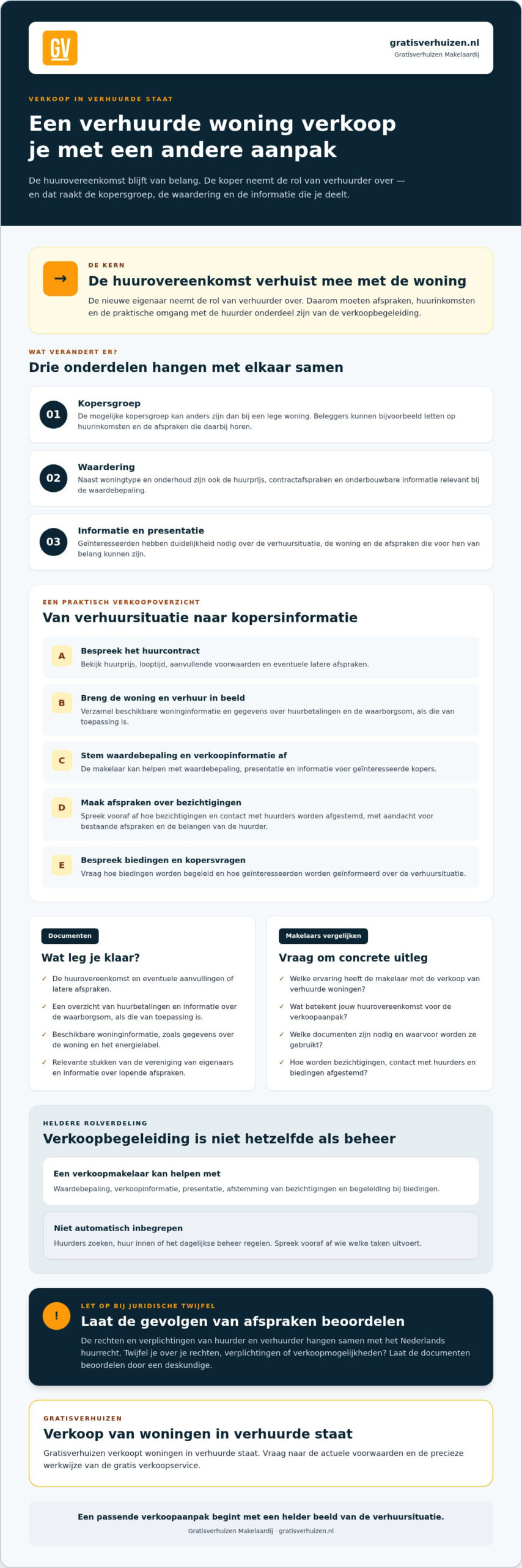 Makelaar voor verhuurde woningen: kies de juiste verkoopbegeleiding