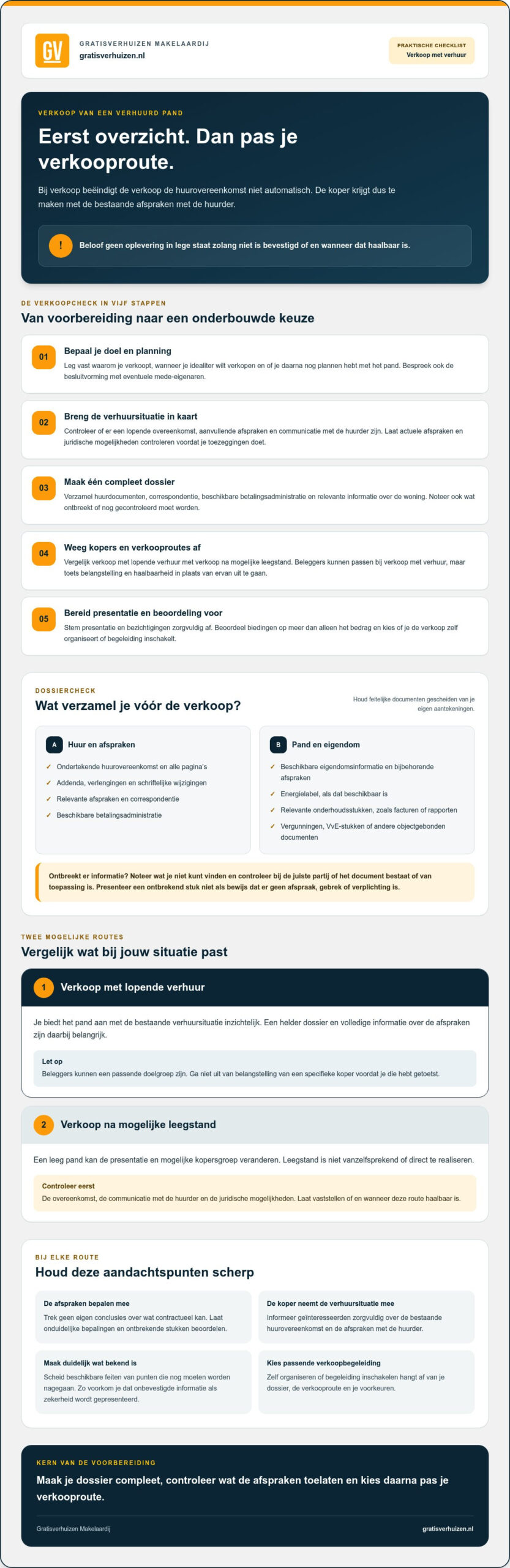 Verhuurd pand verkopen: praktische checklist voor een goed resultaat