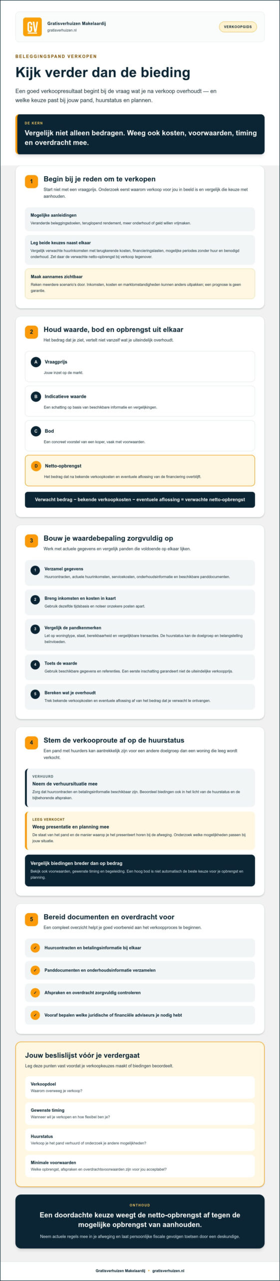 Beleggingspand verkopen: 9 tips voor een doordachte verkoop in 2026