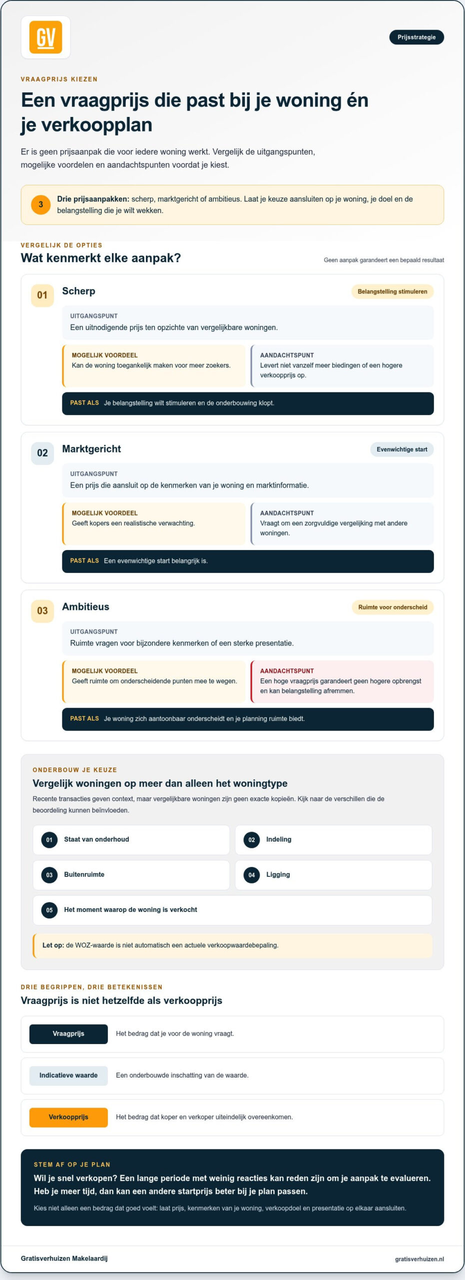 Strategie huis verkopen: zo maak je een plan voor de beste verkoop