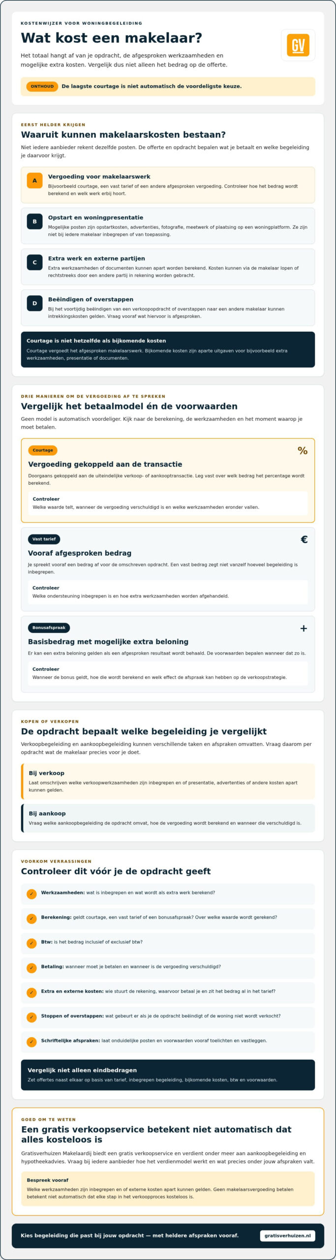 Wat kost een makelaar in 2026? Zo krijg je grip op de kosten